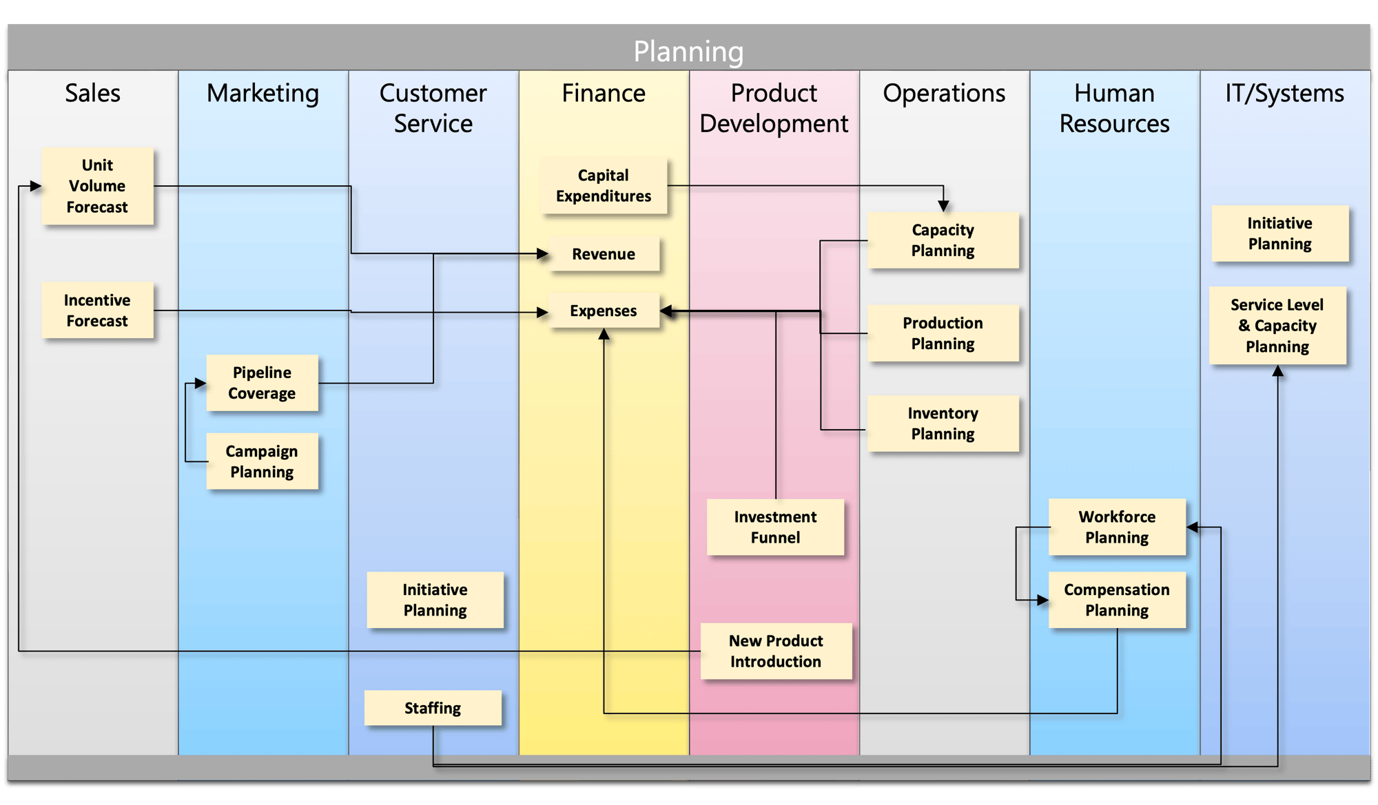 BizOps Integration Diagram